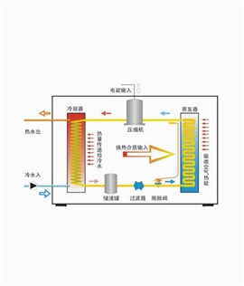 空氣能原理圖