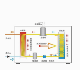 內蒙古太陽能熱水系統